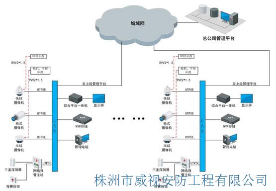 零售業(yè)可視化管理系統解決方案